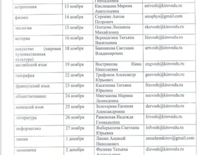 Муниципальный этап Всероссийской олимпиады школьников.